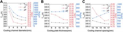 Numerical research on lithium-ion battery thermal management utilizing a novel cobweb-like channel cooling plate exchanger